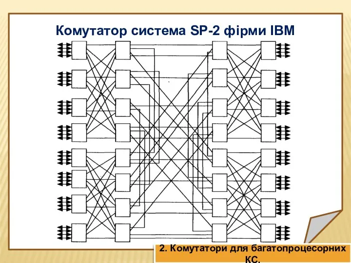 Комутатор система SP-2 фірми IBM 2. Комутатори для багатопроцесорних КС.