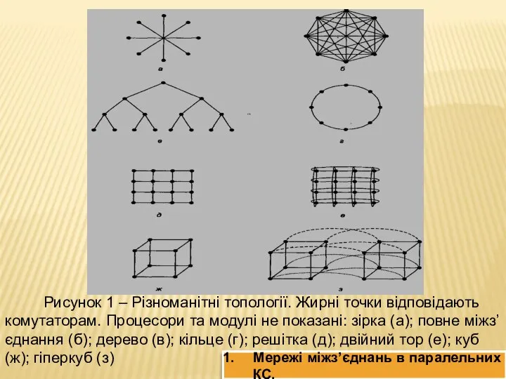 Рисунок 1 – Різноманітні топології. Жирні точки відповідають комутаторам. Процесори та