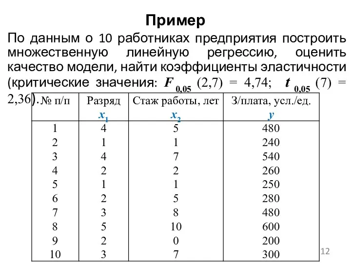 Пример По данным о 10 работниках предприятия построить множественную линейную регрессию,