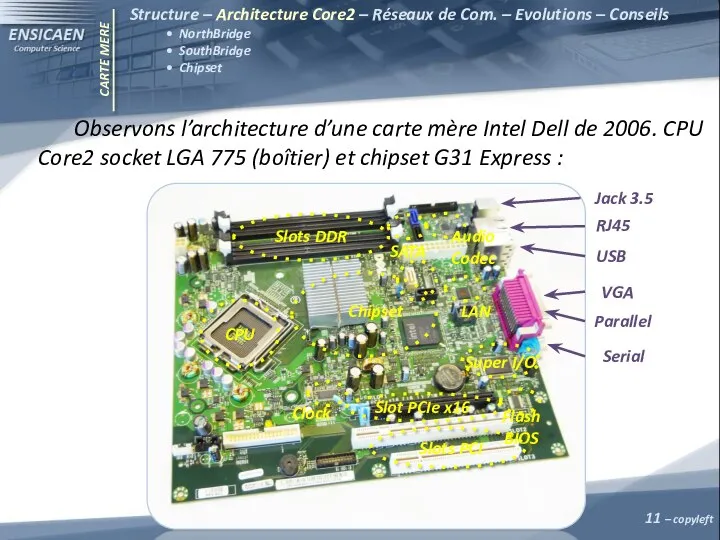 CARTE MERE Observons l’architecture d’une carte mère Intel Dell de 2006.
