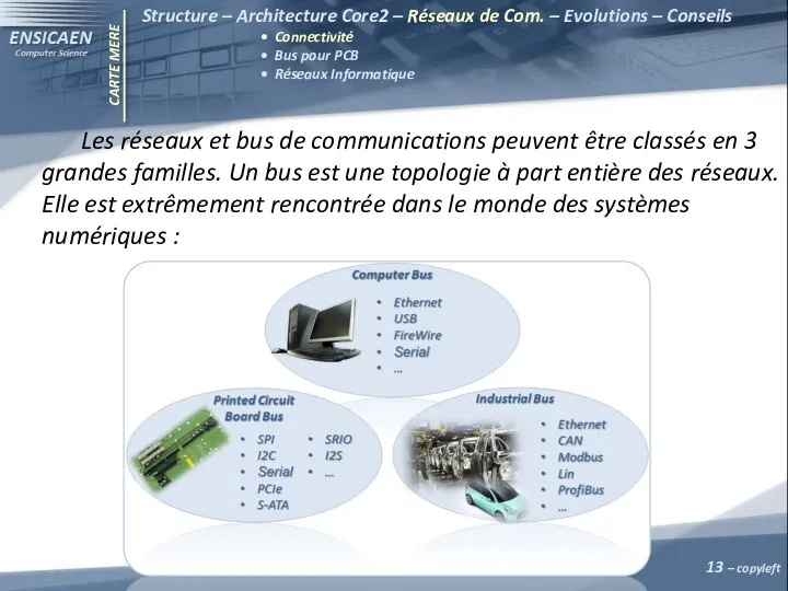 CARTE MERE Les réseaux et bus de communications peuvent être classés