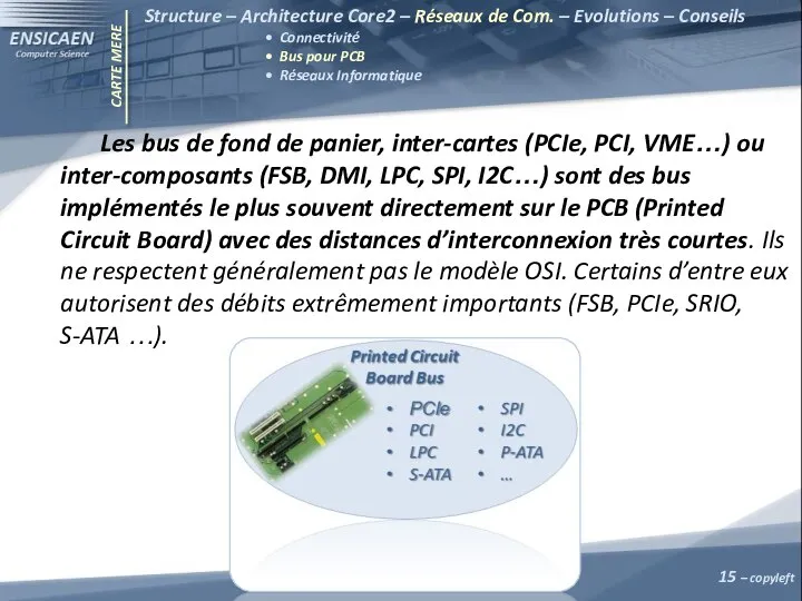 CARTE MERE Structure – Architecture Core2 – Réseaux de Com. –