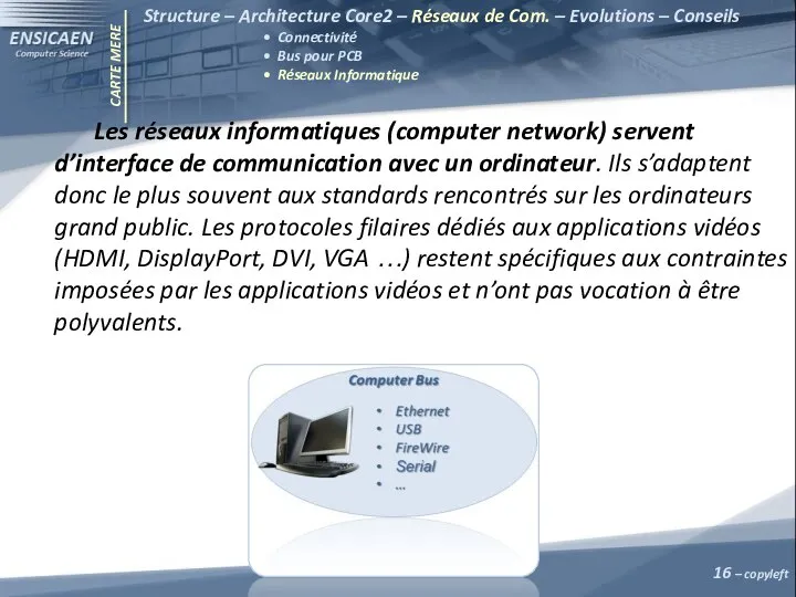 CARTE MERE Structure – Architecture Core2 – Réseaux de Com. –