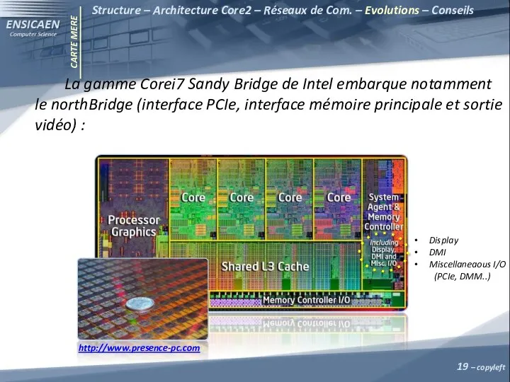 CARTE MERE Structure – Architecture Core2 – Réseaux de Com. –