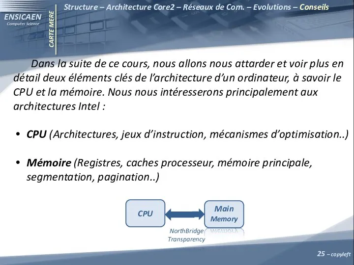 CARTE MERE Structure – Architecture Core2 – Réseaux de Com. –