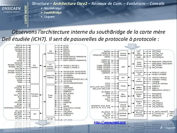 CARTE MERE Observons l’architecture interne du southBridge de la carte mère