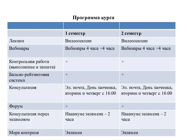 Программа курса