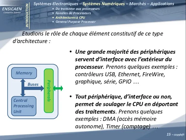 INTRODUCTION Systèmes Electroniques – Systèmes Numériques – Marchés – Applications •