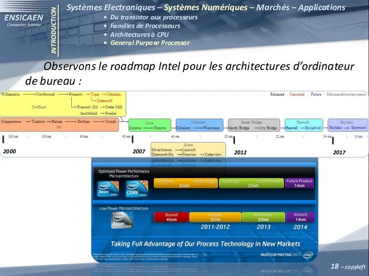 INTRODUCTION Systèmes Electroniques – Systèmes Numériques – Marchés – Applications •