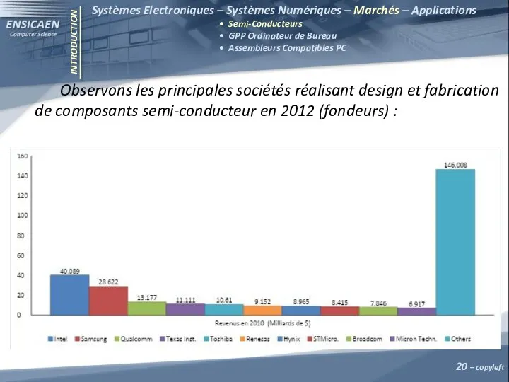 INTRODUCTION Systèmes Electroniques – Systèmes Numériques – Marchés – Applications •