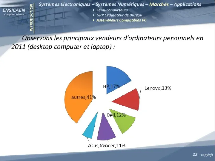 INTRODUCTION Systèmes Electroniques – Systèmes Numériques – Marchés – Applications •