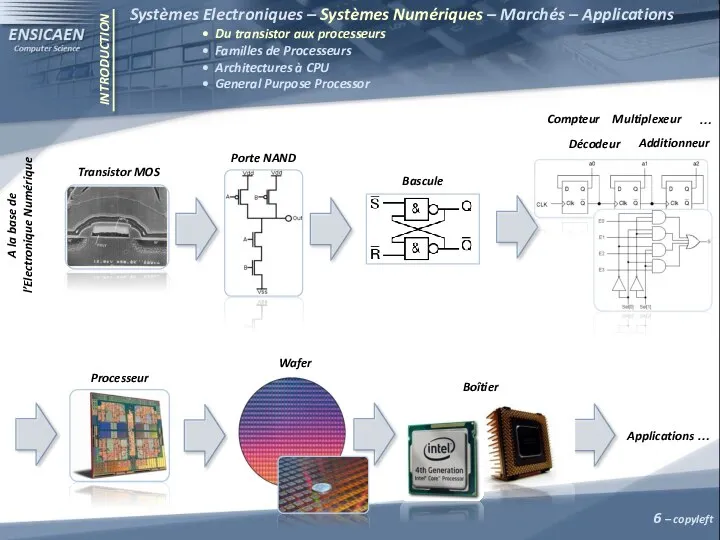 INTRODUCTION Systèmes Electroniques – Systèmes Numériques – Marchés – Applications •