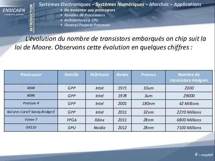 INTRODUCTION Systèmes Electroniques – Systèmes Numériques – Marchés – Applications •