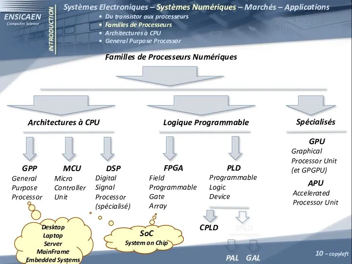 INTRODUCTION Systèmes Electroniques – Systèmes Numériques – Marchés – Applications •