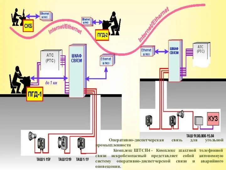 Оперативно-диспетчерская связь для угольной промышленности Комплекс ШТСИ4 - Комплекс шахтной телефонной