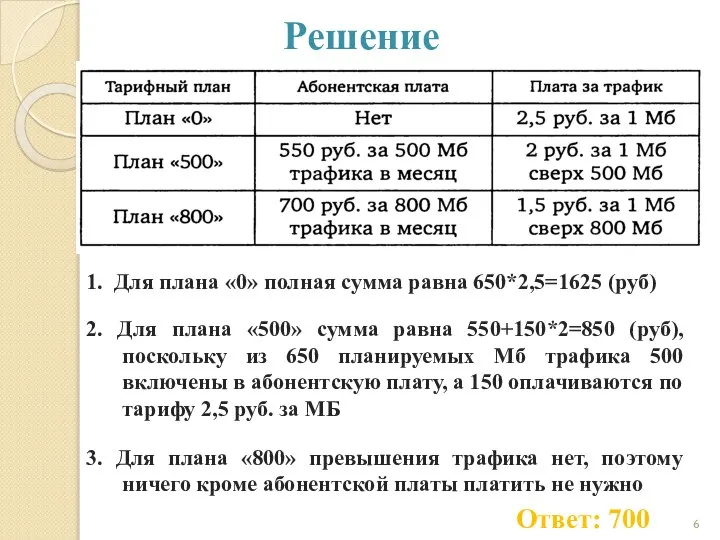 Решение 1. Для плана «0» полная сумма равна 650*2,5=1625 (руб) 2.