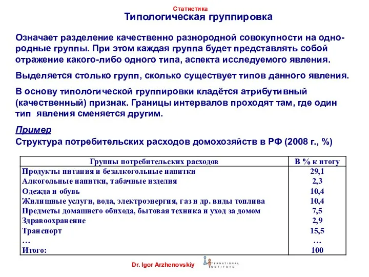 Типологическая группировка Означает разделение качественно разнородной совокупности на одно-родные группы. При