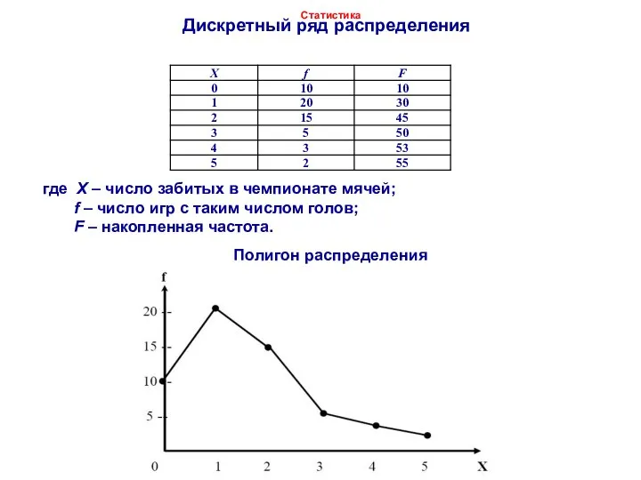 Дискретный ряд распределения Dr. Igor Arzhenovskiy Статистика где X – число