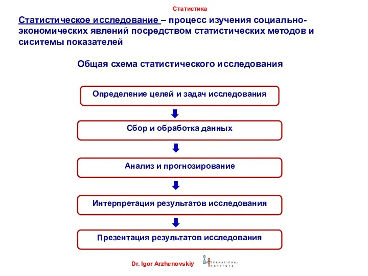 Статистическое исследование – процесс изучения социально-экономических явлений посредством статистических методов и