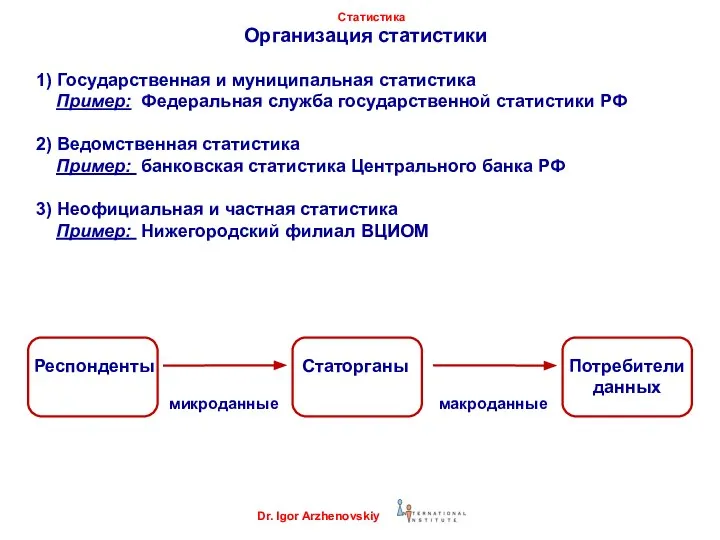 Организация статистики 1) Государственная и муниципальная статистика Пример: Федеральная служба государственной