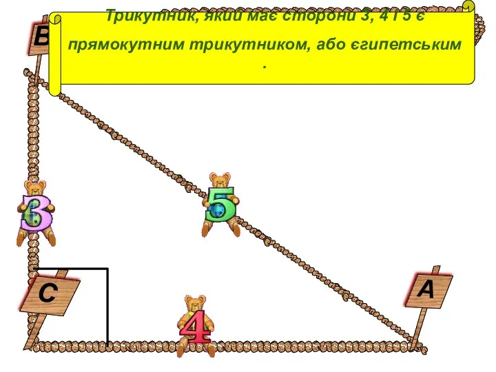 З давнини відомий спосіб побудови прямокутного трикутника на місцевості. Трикутник, який