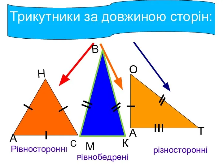 РівносторонНІ Рівнобедрені різносторонні Н С М Р К Н О Т
