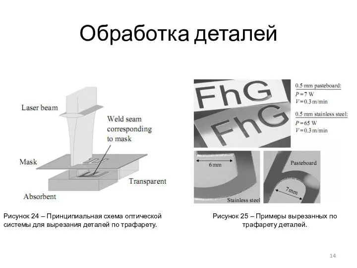 Обработка деталей Рисунок 24 – Принципиальная схема оптической системы для вырезания