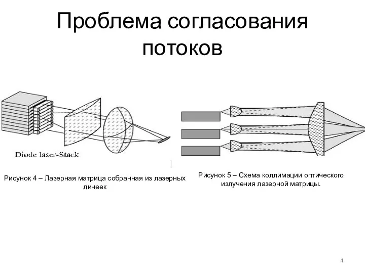 Проблема согласования потоков Рисунок 4 – Лазерная матрица собранная из лазерных