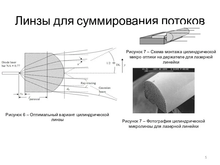 Линзы для суммирования потоков Рисунок 6 – Оптимальный вариант цилиндрической линзы