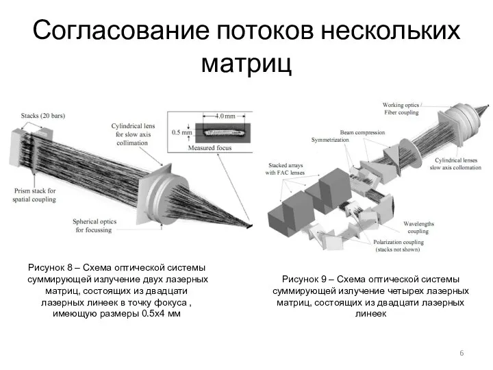 Согласование потоков нескольких матриц Рисунок 8 – Схема оптической системы суммирующей