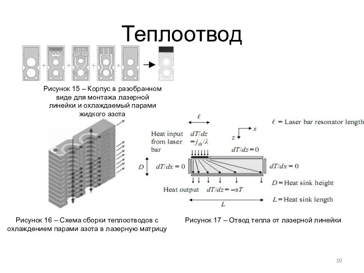 Теплоотвод Рисунок 17 – Отвод тепла от лазерной линейки Рисунок 15