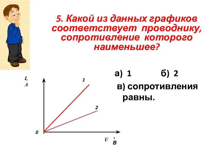 5. Какой из данных графиков соответствует проводнику, сопротивление которого наименьшее? I,