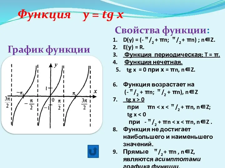 Функция y = tg x График функции Свойства функции: D(y) =