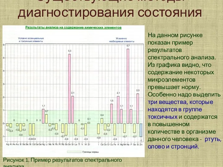 Существующие методы диагностирования состояния волос. На данном рисунке показан пример результатов