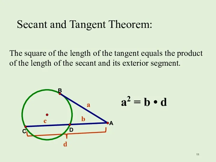 Secant and Tangent Theorem: a b c a2 = b •