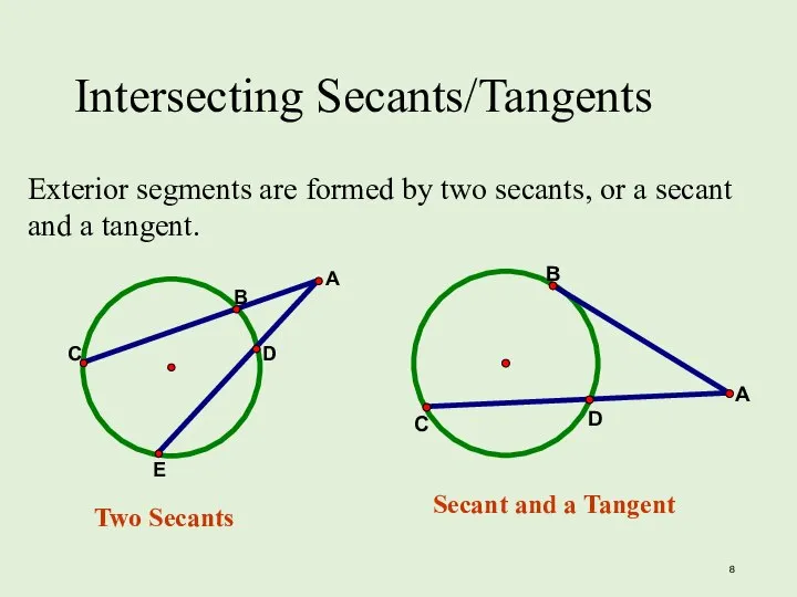 Intersecting Secants/Tangents Exterior segments are formed by two secants, or a