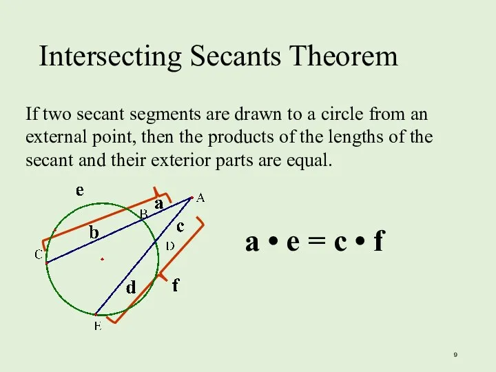 Intersecting Secants Theorem a • e = c • f If