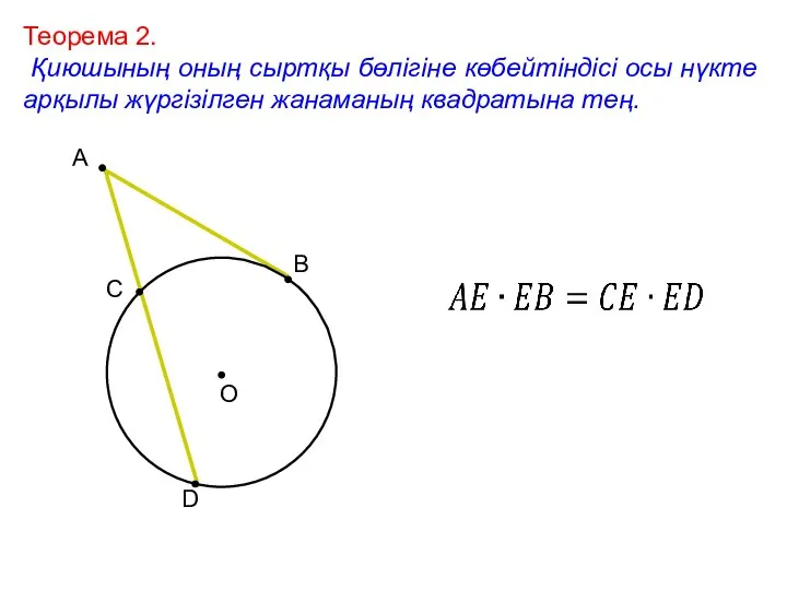 Теорема 2. Қиюшының оның сыртқы бөлігіне көбейтіндісі осы нүкте арқылы жүргізілген
