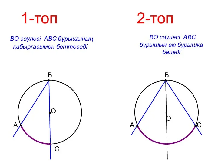 1-топ 2-топ ВО сәулесі АВС бұрышының қабырғасымен беттеседі В С А