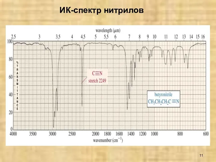 ИК-спектр нитрилов