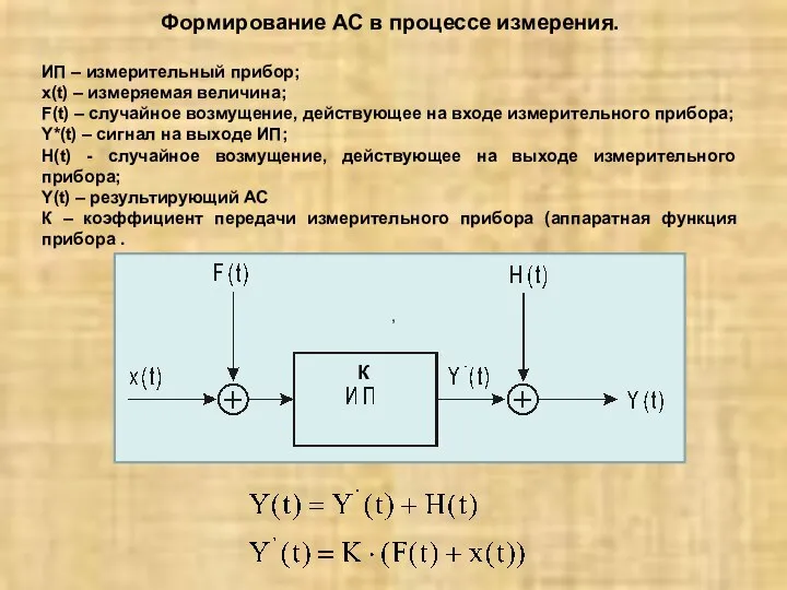 Формирование АС в процессе измерения. ИП – измерительный прибор; x(t) –