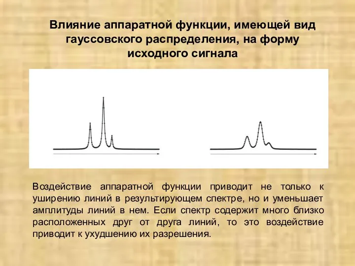 Влияние аппаратной функции, имеющей вид гауссовского распределения, на форму исходного сигнала