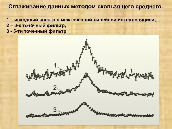 Сглаживание данных методом скользящего среднего. 1 – исходный спектр с межточечной