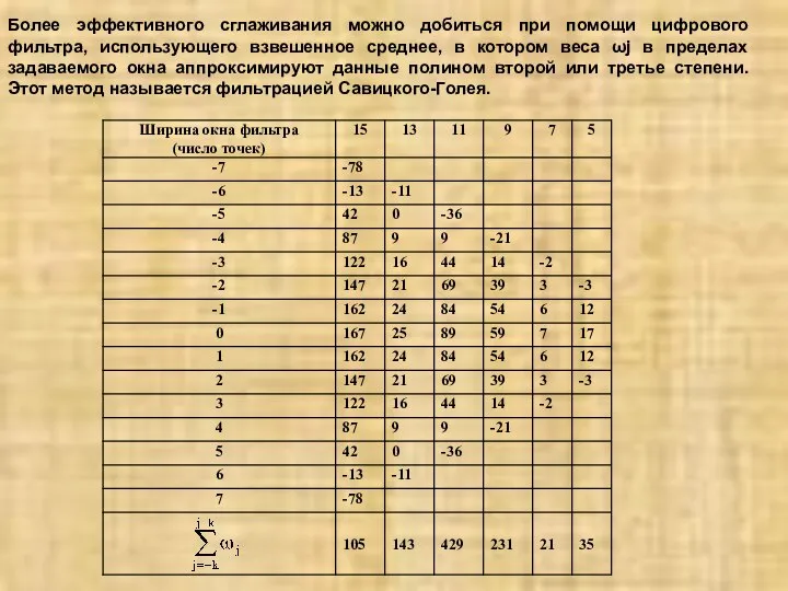 Более эффективного сглаживания можно добиться при помощи цифрового фильтра, использующего взвешенное