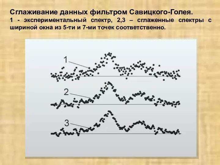 Сглаживание данных фильтром Савицкого-Голея. 1 - экспериментальный спектр, 2,3 – сглаженные