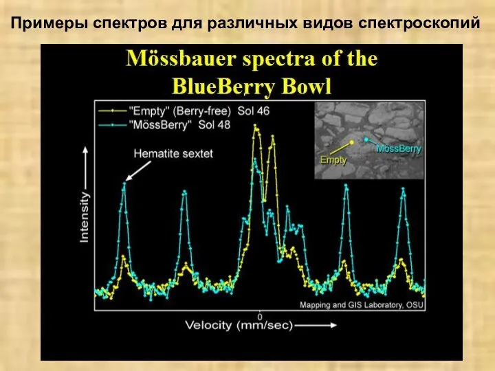 Примеры спектров для различных видов спектроскопий