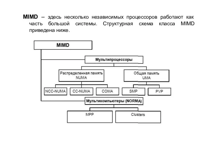 MIMD – здесь несколько независимых процессоров работают как часть большой системы.