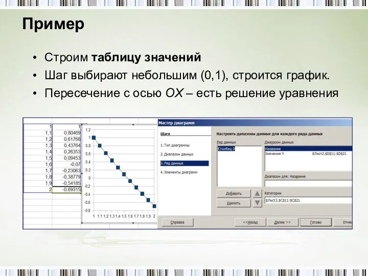 Пример Строим таблицу значений Шаг выбирают небольшим (0,1), строится график. Пересечение