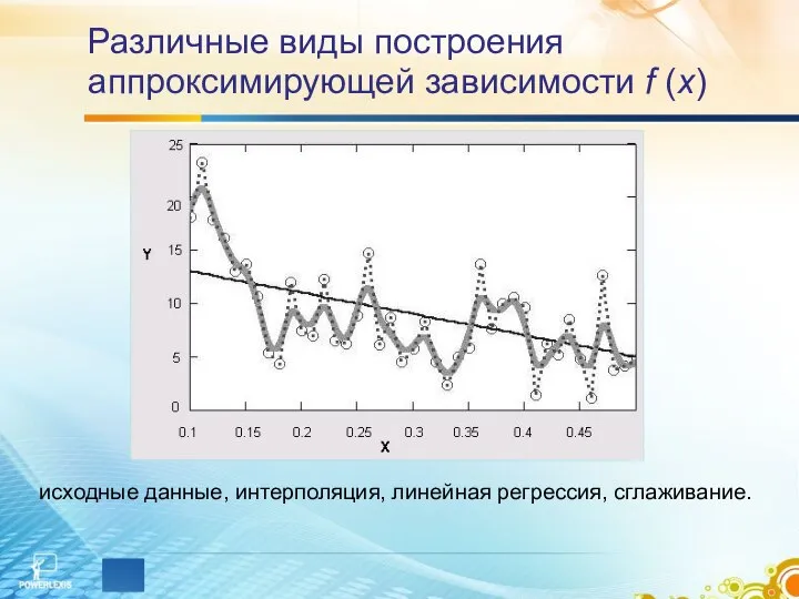 Различные виды построения аппроксимирующей зависимости f (х) исходные данные, интерполяция, линейная регрессия, сглаживание.