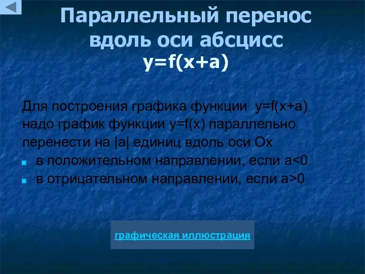 Параллельный перенос вдоль оси абсцисс y=f(x+a) Для построения графика функции y=f(x+a)